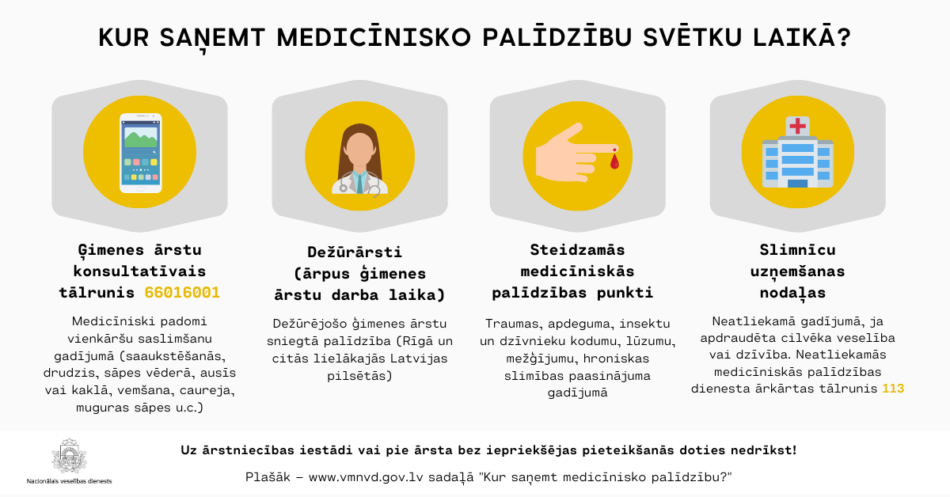 Attēls ar tālruņiem, kur saņemt medicīnisko palīdzību svētku laikā