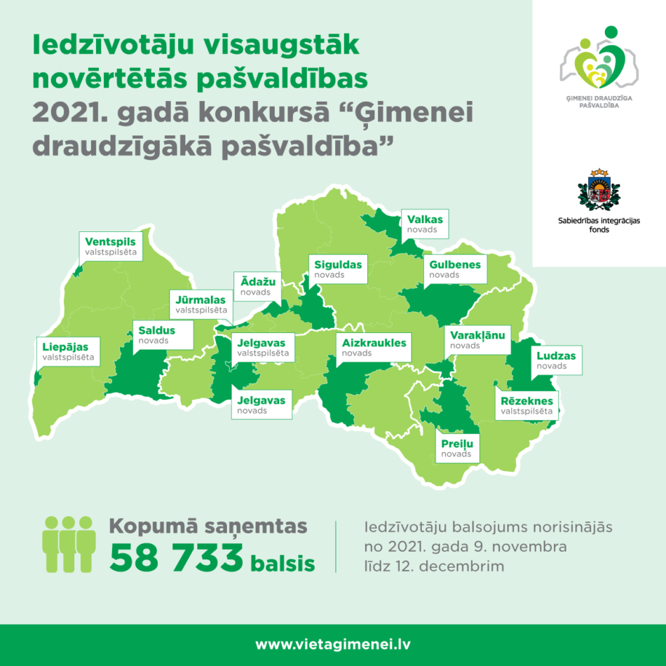 infogrqafika par balsojumu ģimenei draudzīgākās pašvaldības konkursā