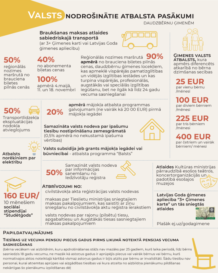 infograma par valsts atbalstu daudzbērnu ģimenēm