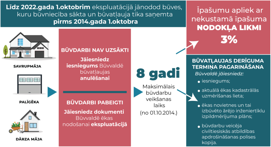 infografika