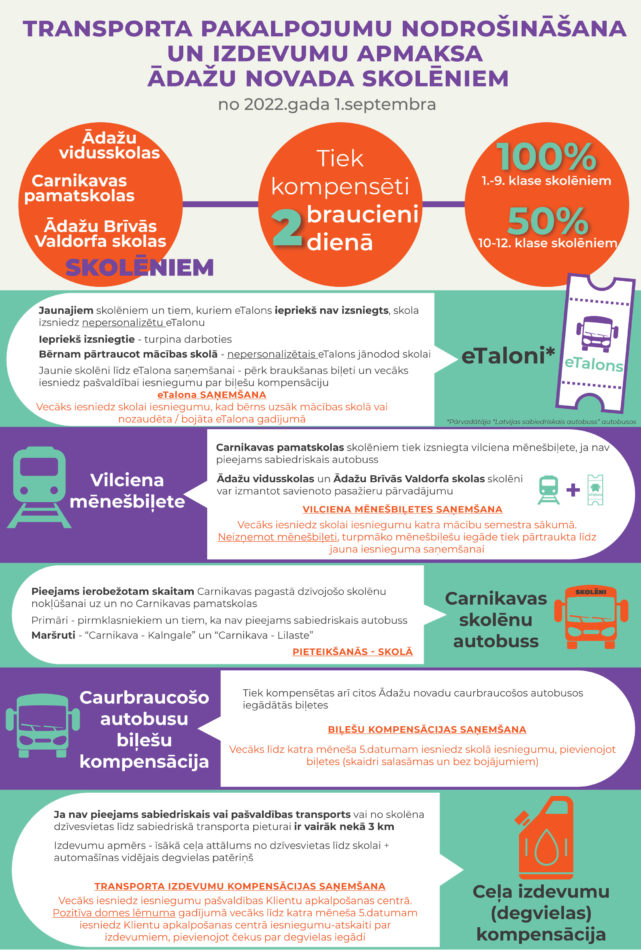 infografika par transportu novada skolēniem