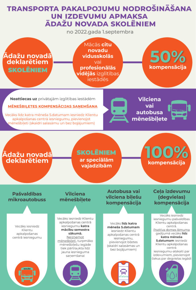 infografika par transportu novada skolēniem