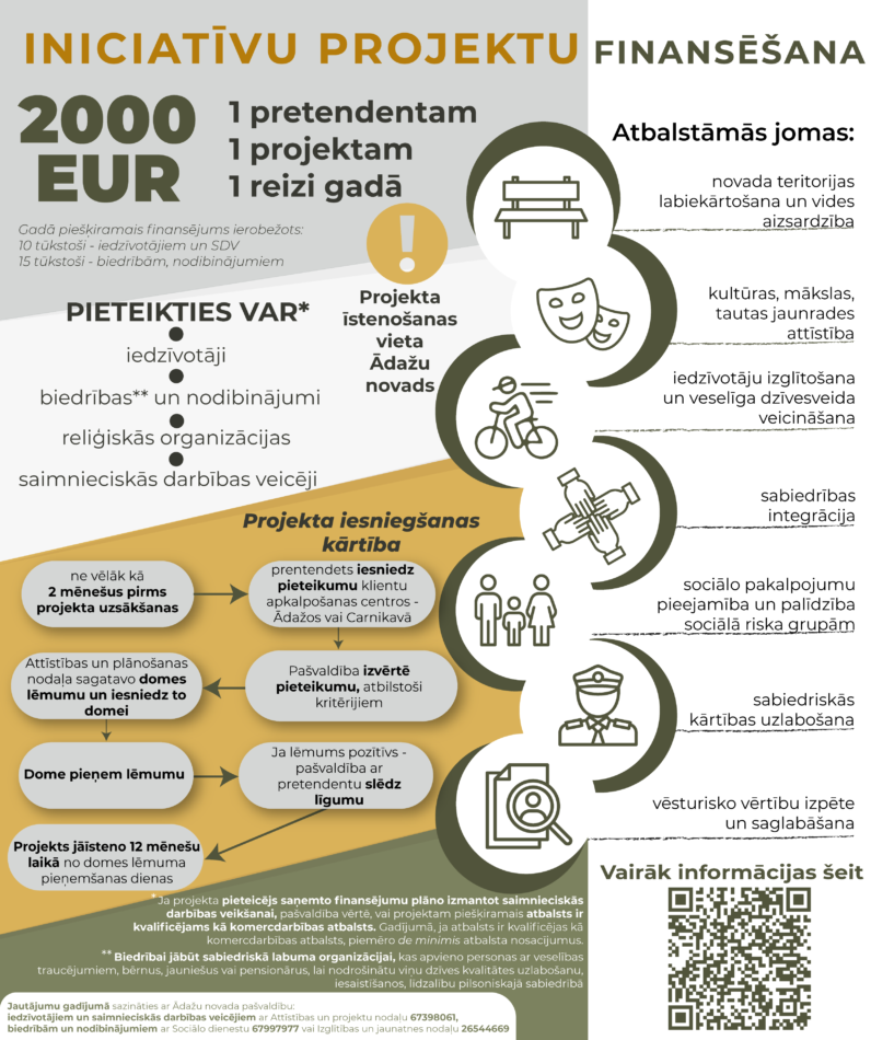 infografika par atbalstu iniciatīvu projektiem