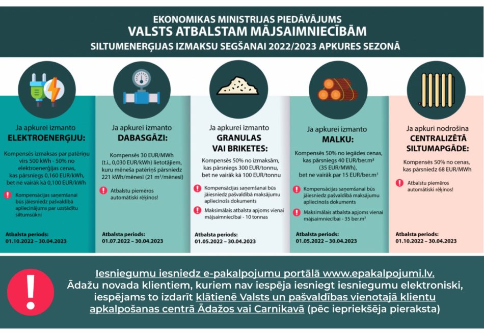 apkures atbalsta infograma