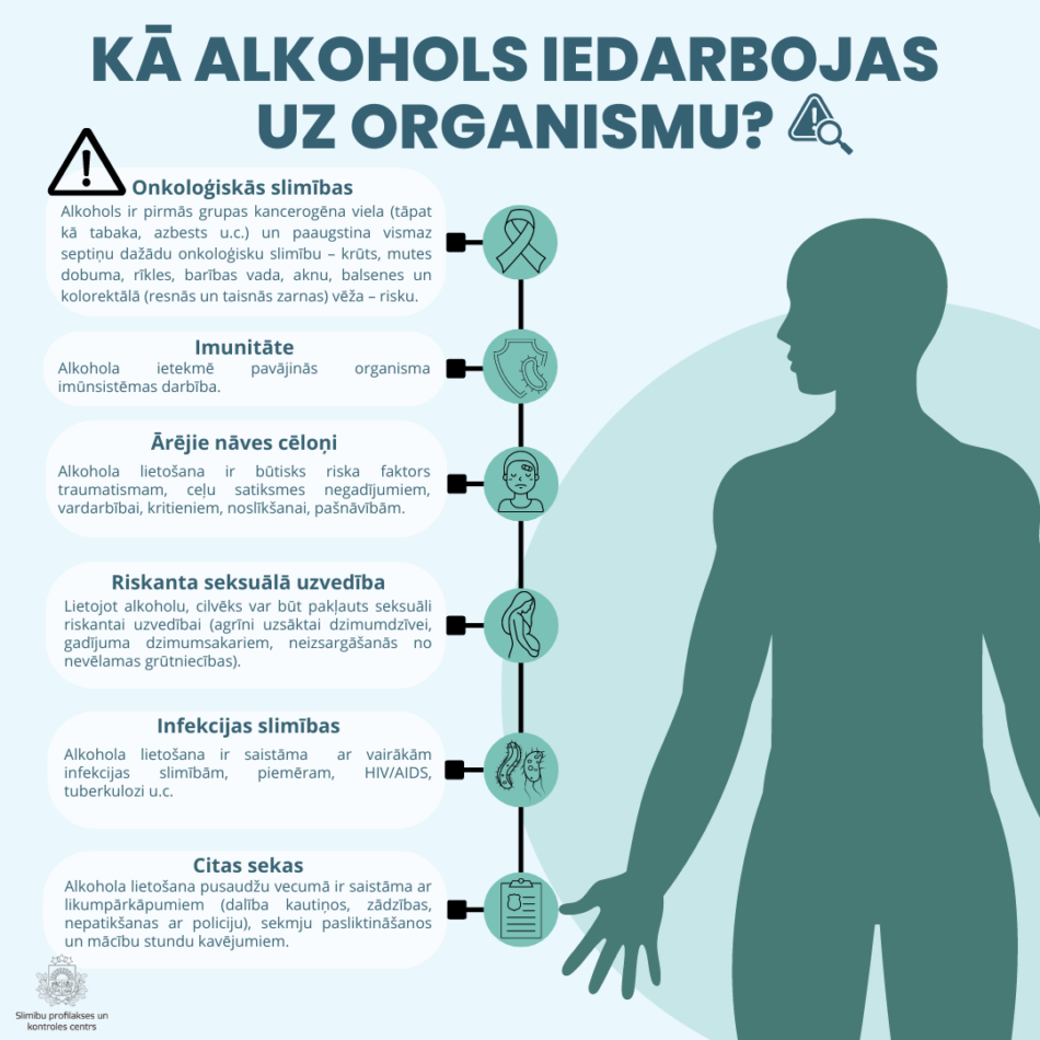 informatīvs baneris par alkohola kaitīgo ietekmi uz organismu