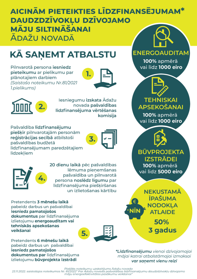 infografika par līdzfinansējumu māju siltināšanai